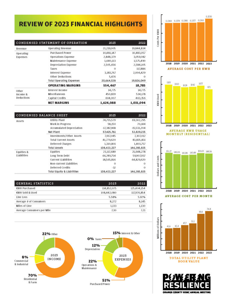 Orange 2023 Financial Info
