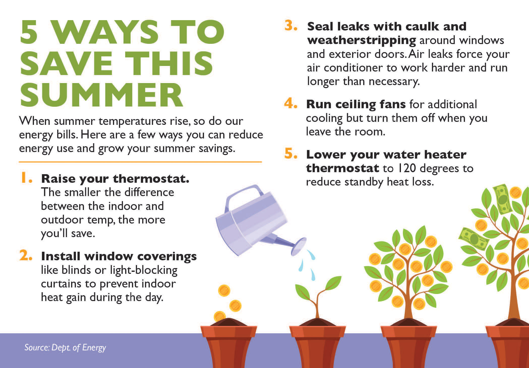 5 ways to save this summer - Indiana Connection