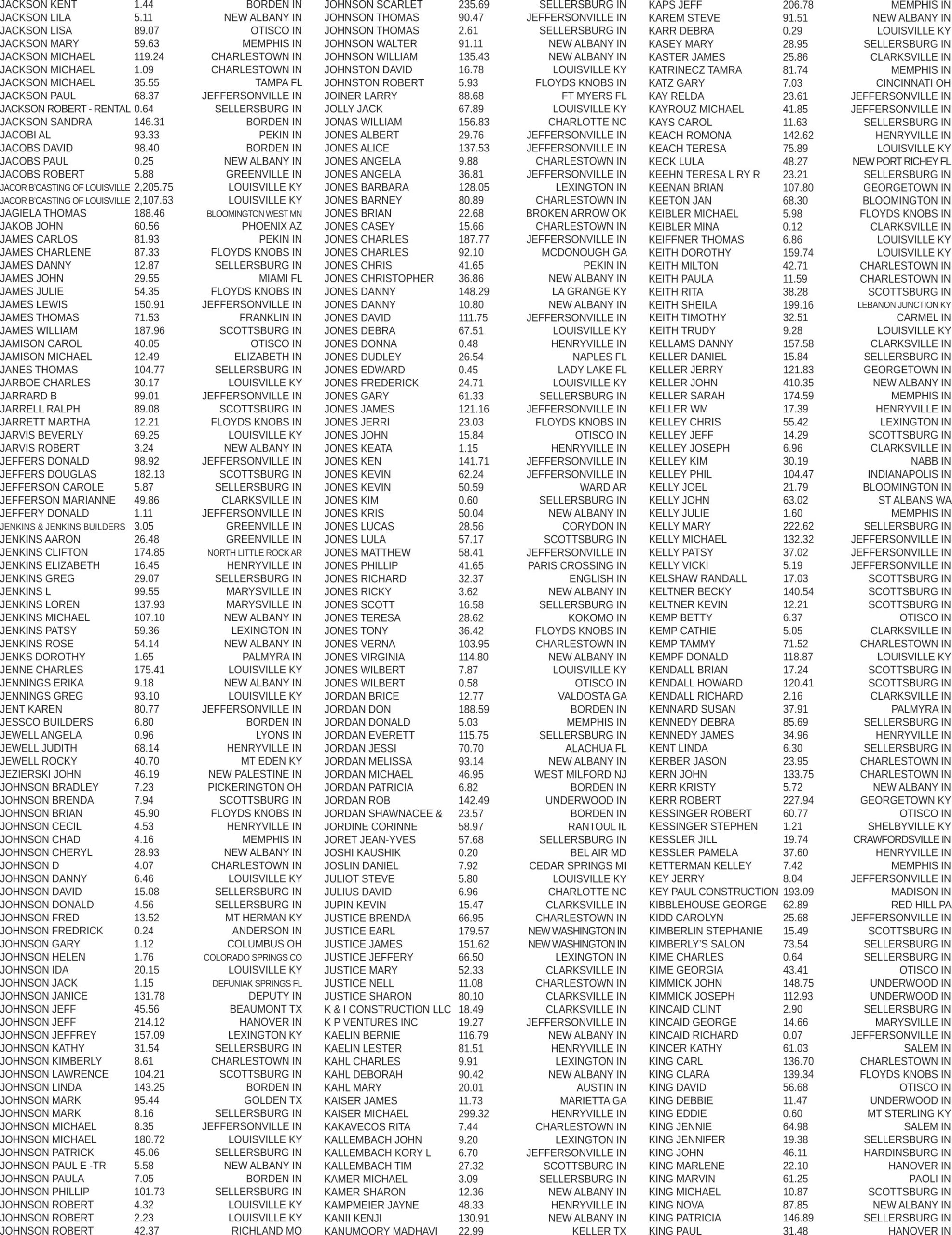 List of unclaimed capital credits