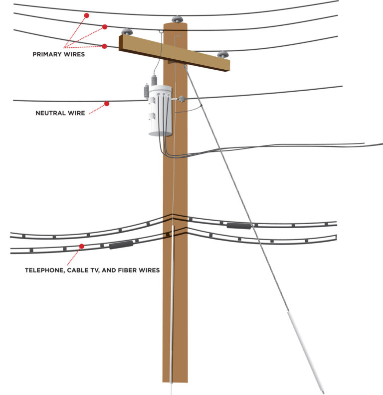 Understanding electric infrastructure: Streamlining connectivity ...