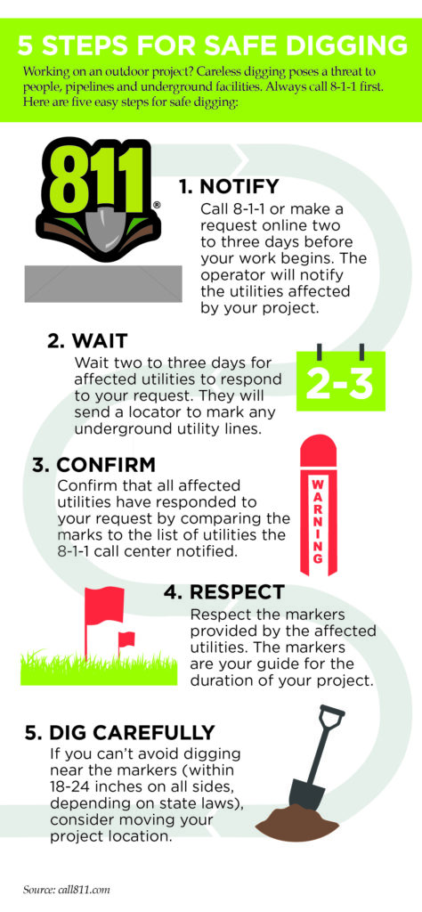 5 steps for safe digging graphic