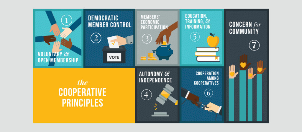 Co-op Principles