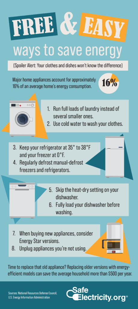 Ways to save energy graphic Safe Electricity