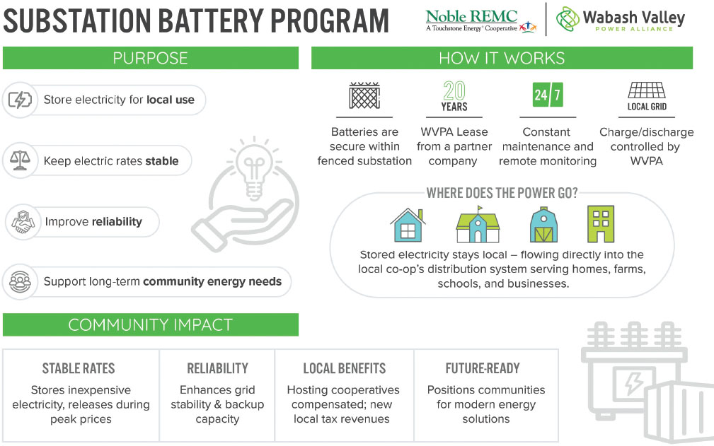 Battery program graphic