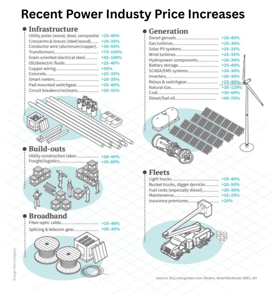 Price increase graphic